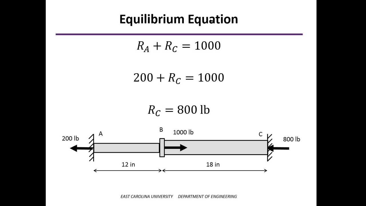 Axial Loading - Statically Indeterminate Example 1