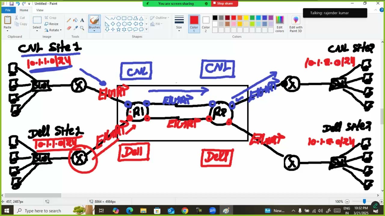 VRF in Hindi | MP-BGP | VPNv4 in hindi