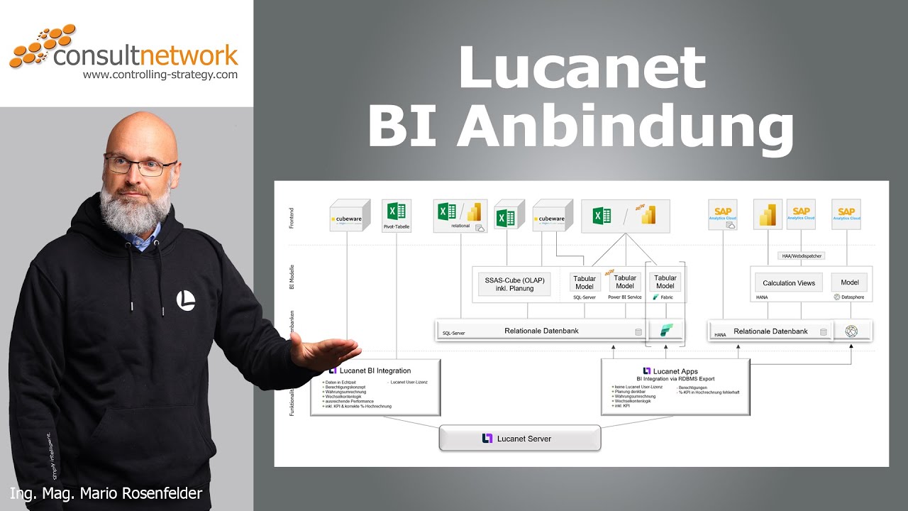 Lucanet BI Anbindung