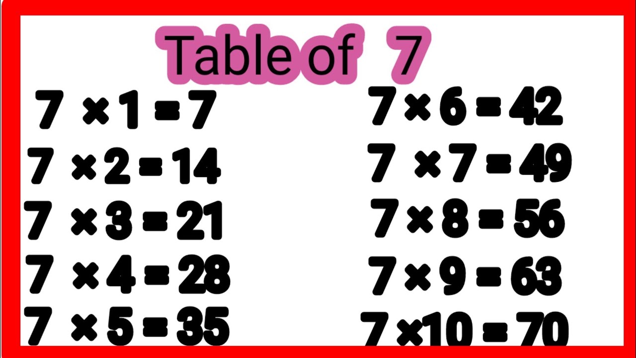 Table of 7 Super Easy Trick|Easy Table of 7 for Kids & Beginners|Table of 7- Simple & Quick Learning