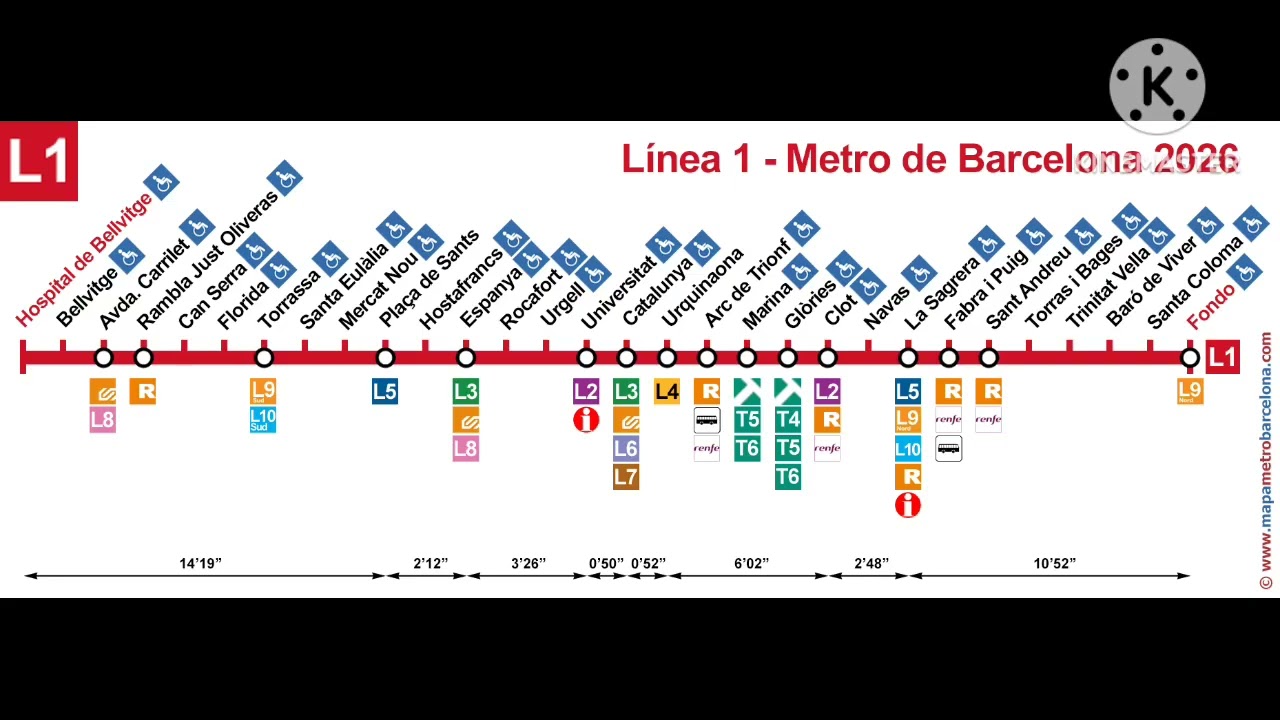 Error en la Megafonia L1 Sant Andreu Metro de Barcelona 2026