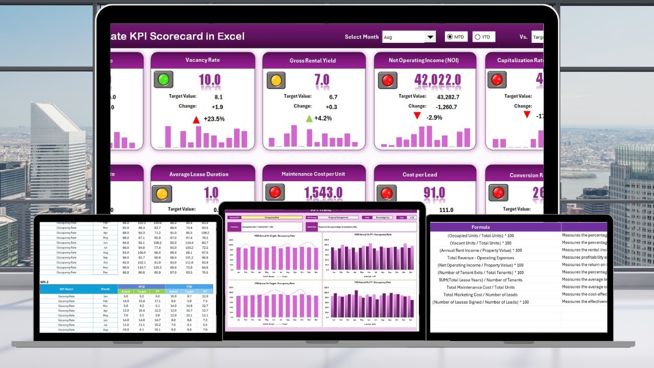 Real Estate KPI Scorecard in Excel