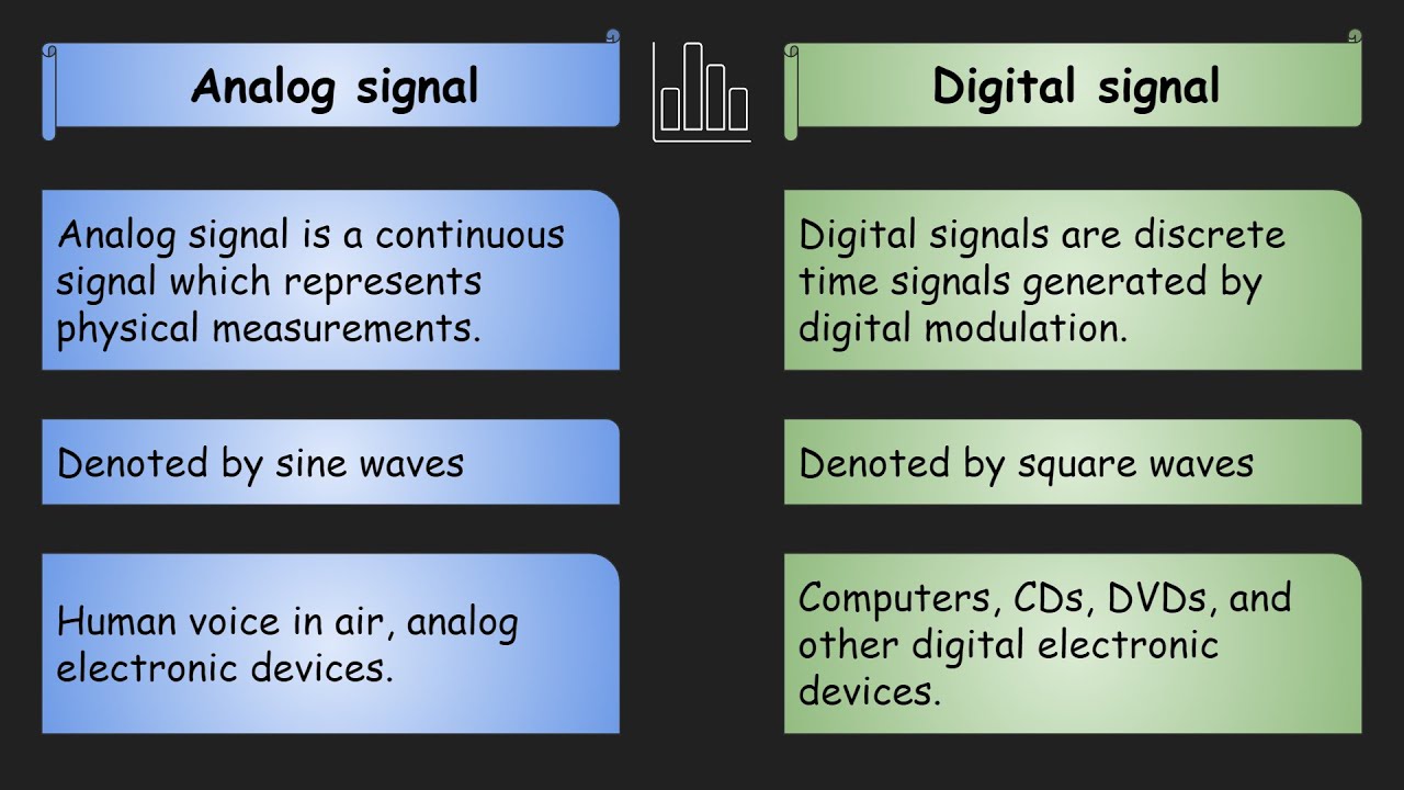 Analog vs Digital | All about Analog and Digital signal | Advantages-Disadvantages | Examples