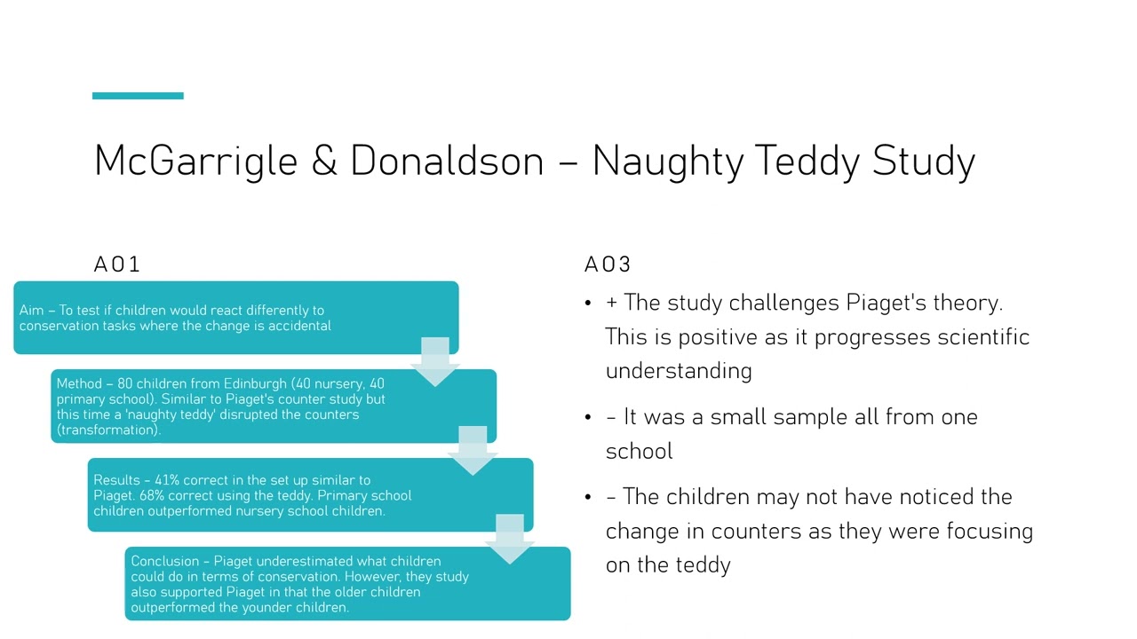 AQA GCSE Psychology Developmental - Revision