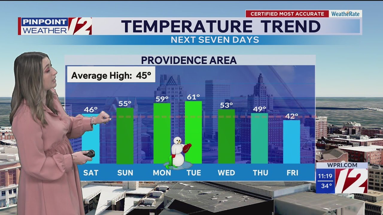 WPRI 12 Weather Forecast 3/6/26
