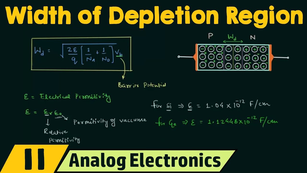 Width of Depletion Region