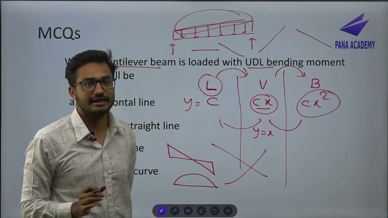 Structural Mechanics - MCQ Class 1 -Topic 4 - | NEC License Preparation Class Civil
