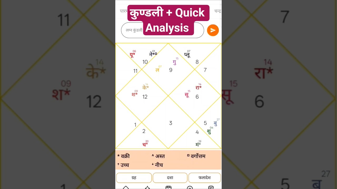 ✨ How to Make Your Kundli + Quick Analysis | Easy Guide#astrology #astrosage