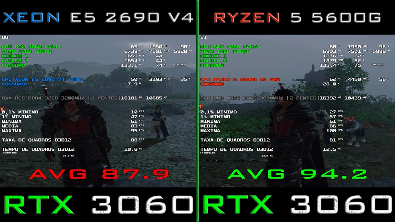 Xeon E5 2690 V4 VS Ryzen 5 5600G