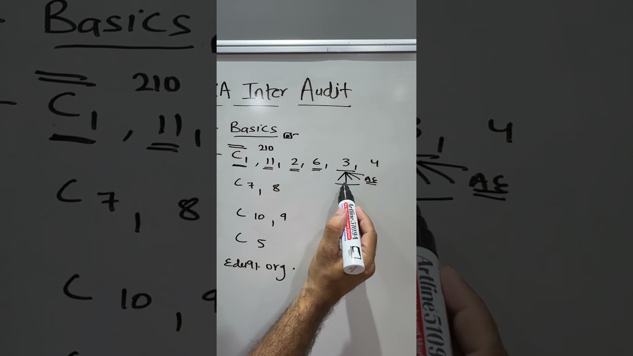 CA Inter Audit Chapter Order For Exams by Neeraj Arora