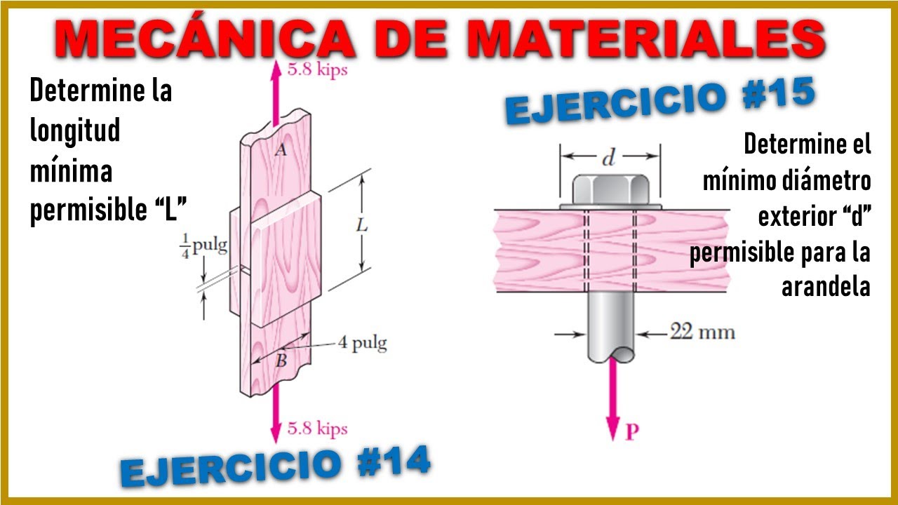 ESFUERZO CORTANTE DOBLE Y ESFUERZO DE APLASTAMIENTO DE UNA ARANDELA - Problemas 1.16 y 1.19 Beer 6ta