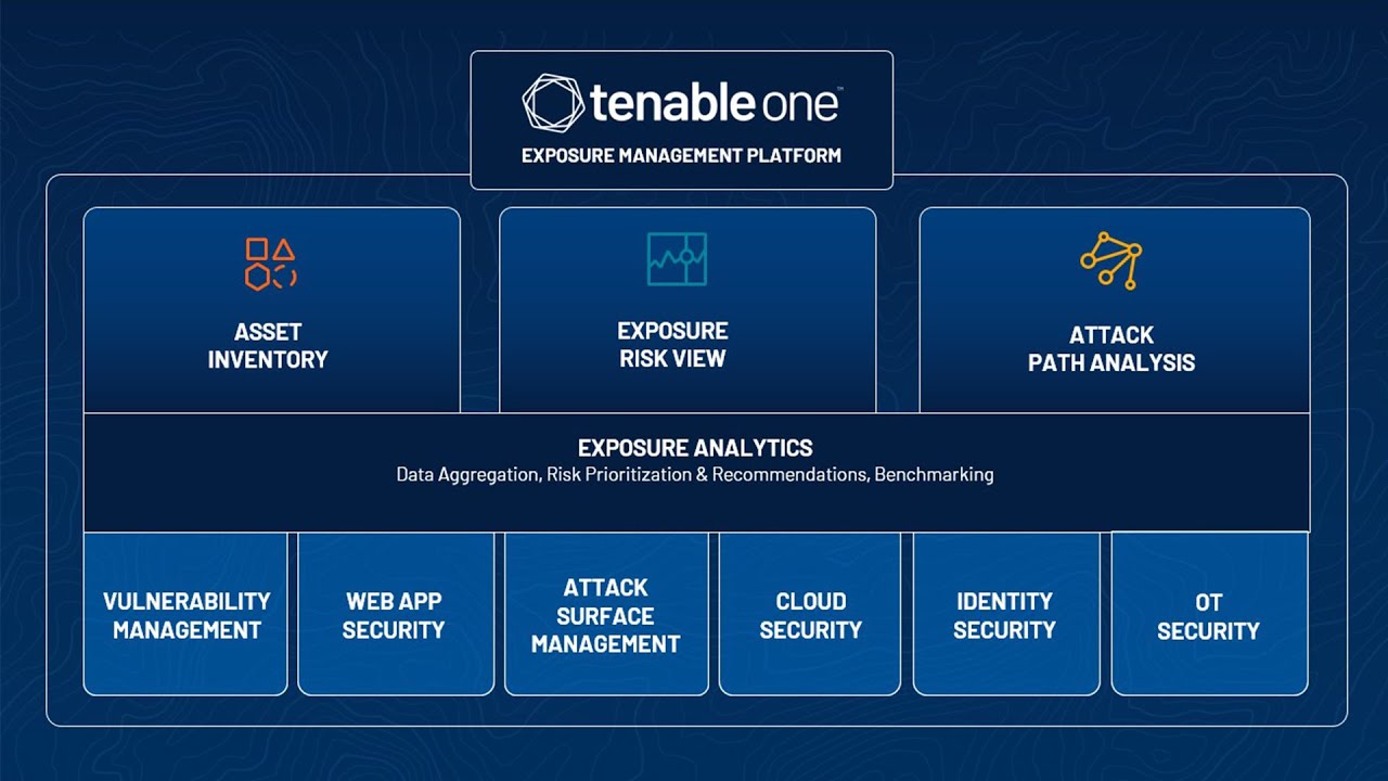 Effektives Vulnerability Management mit Tenable.one (Deutsch)
