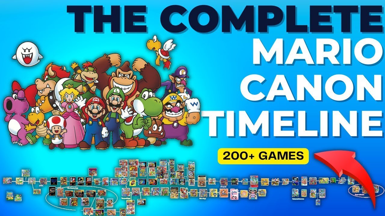 The Mario Game & Character Timeline