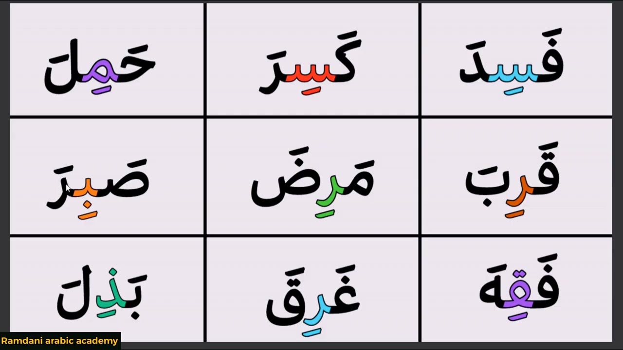 Learning Arabic تعلم القراءة للمبتدئين من الصفر خطوة بخطوة 💯 