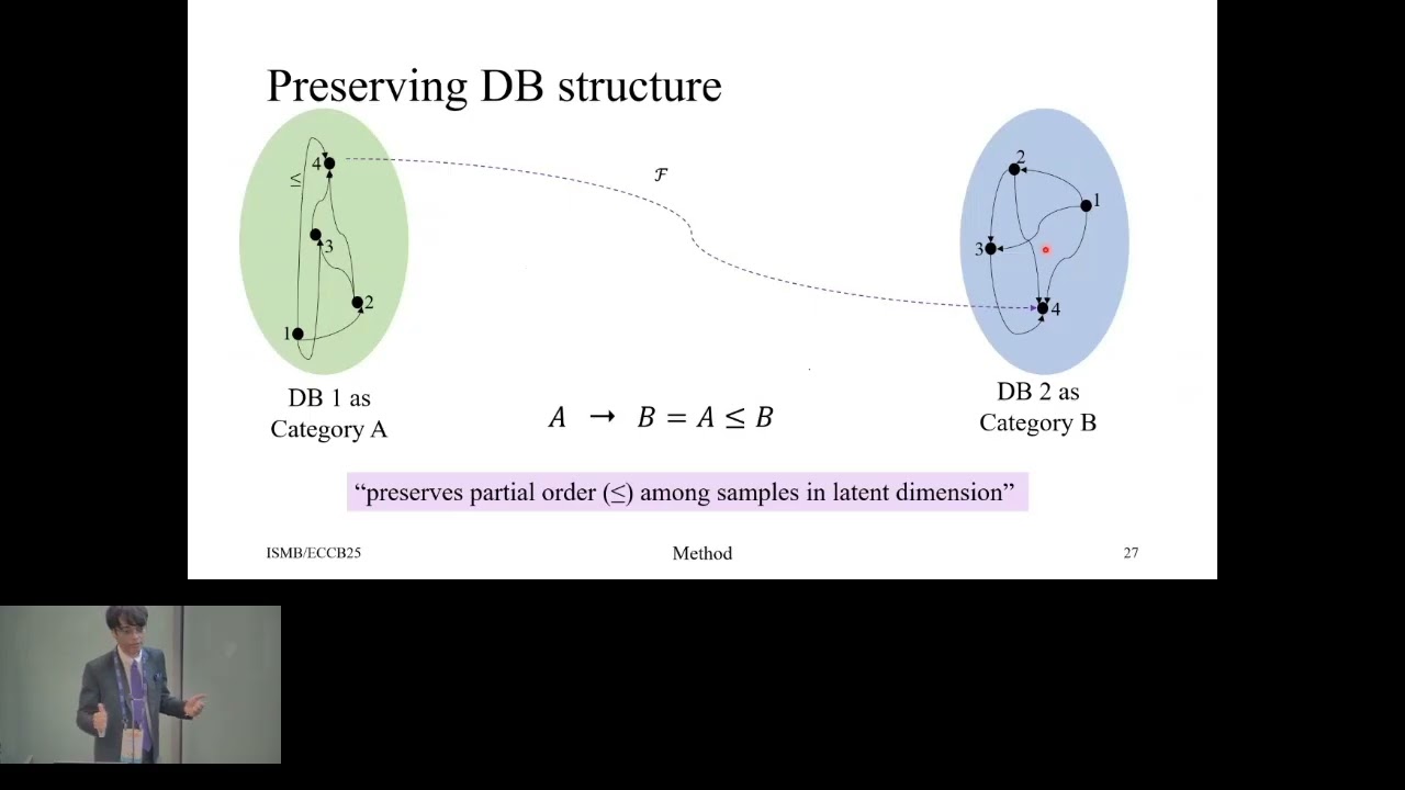 Self-supervised generative AI enables conversion of... - Supratim Das - TechTrack - ISMB/ECCB 2025