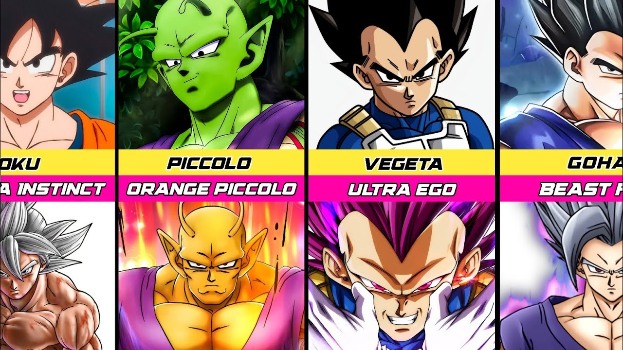 Strongest forms of Dragonball characters