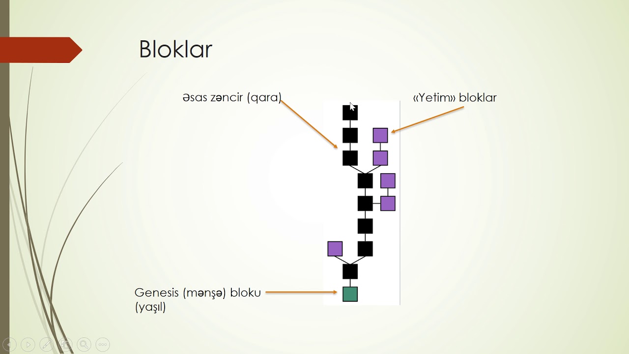 [AZ] Kriptovalyutalar (Bitcoin) və Blockchain texnologiyası haqqında məlumatlar