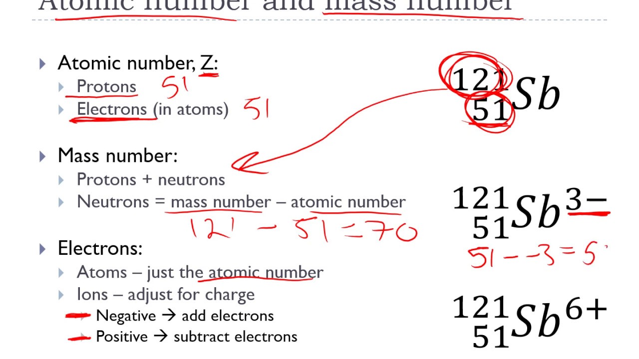 Topic 1 - Atomic structure and the periodic table
