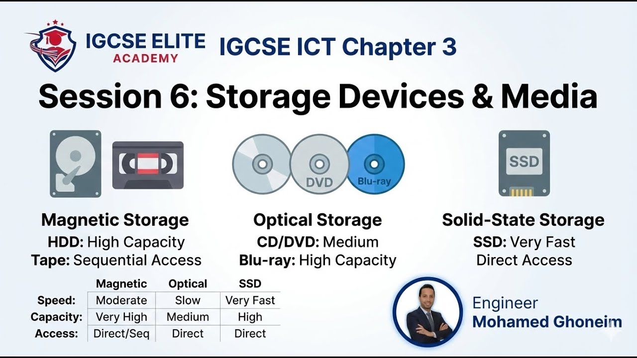 IGCSE ICT Session 6 | Chapter 3 : Storage Devices & Media