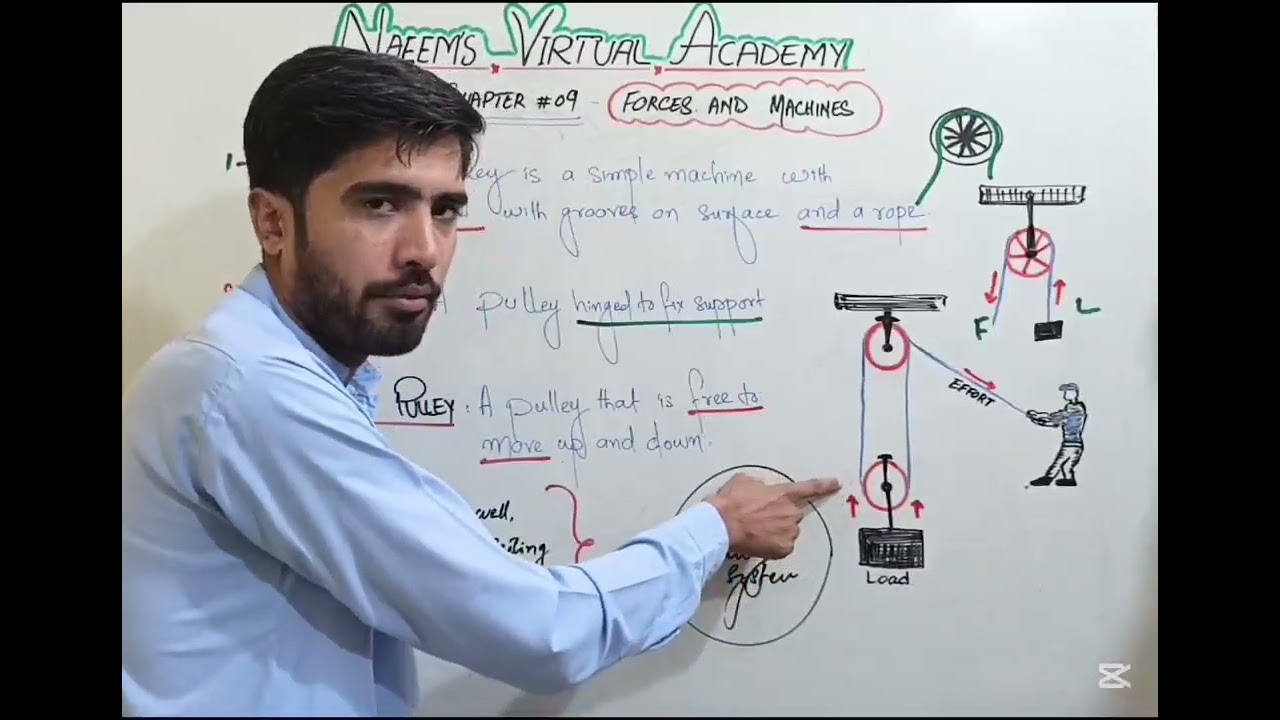 Lecture no : 40 Chapter:9Force and machine part 2