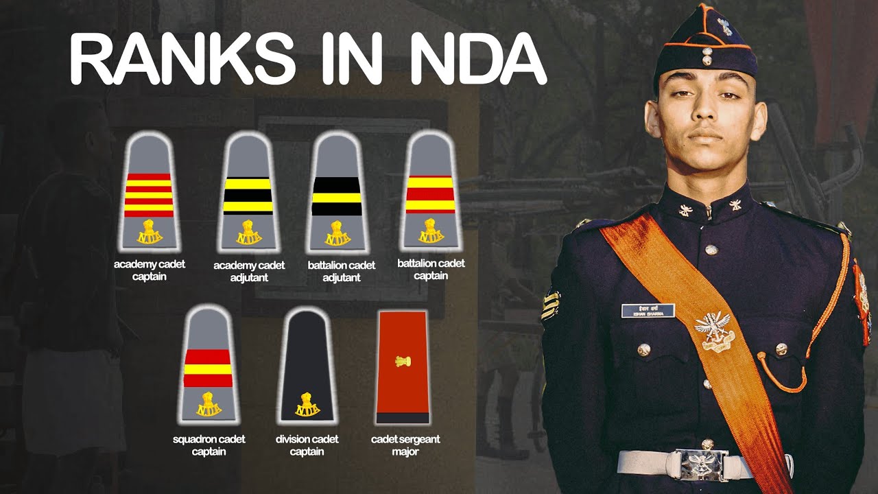 10 Appointments in National Defence Academy | Ranks in NDA