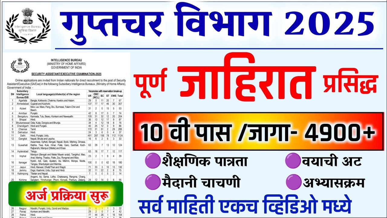 गुप्तचर विभाग भरती 2025 | 10 वी पास | 4987 जागा | ib bharti 2025 | ib bharti 2025 marathi |ib bharti