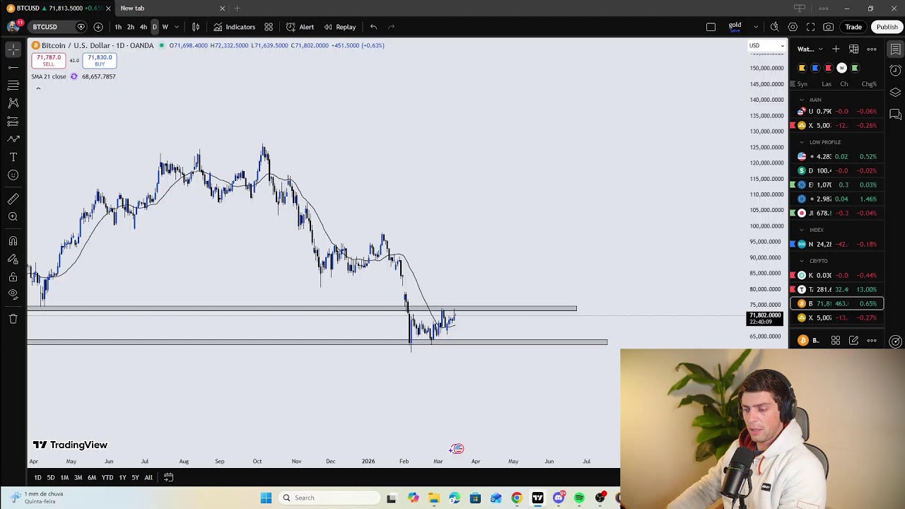 Breakdown semanal !