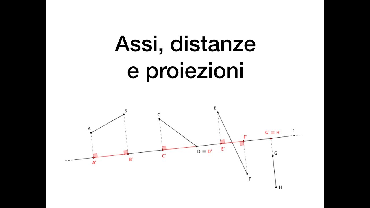 Assi, distanza, proiezioni