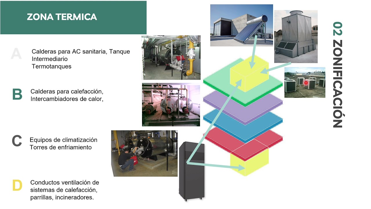 I2 - MÓDULO 1 - SALA DE MÁQUINA