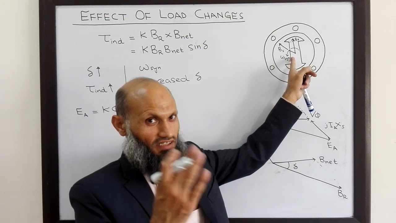 EE213 - 39a - Effects of load changes and Torque speed characteristics of a synchronous motor