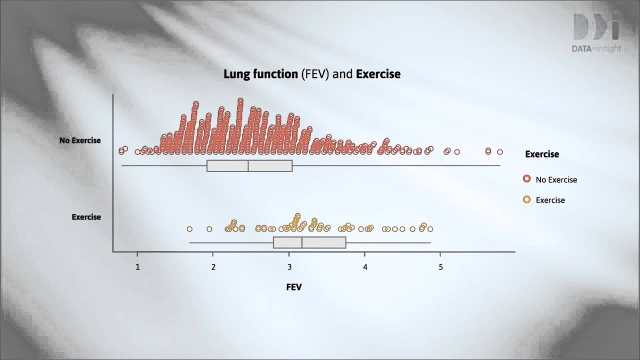 Causation and Confounding, Part 1