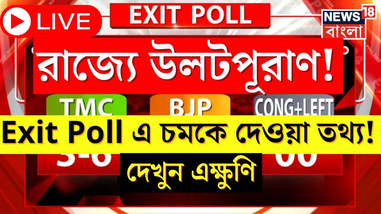 Exit Poll 2024 LIVE : রাজ্যে উলটপূরাণ! এক্সিটপোলে চমকে দেওয়া তথ্য । Bangla News । N18EP