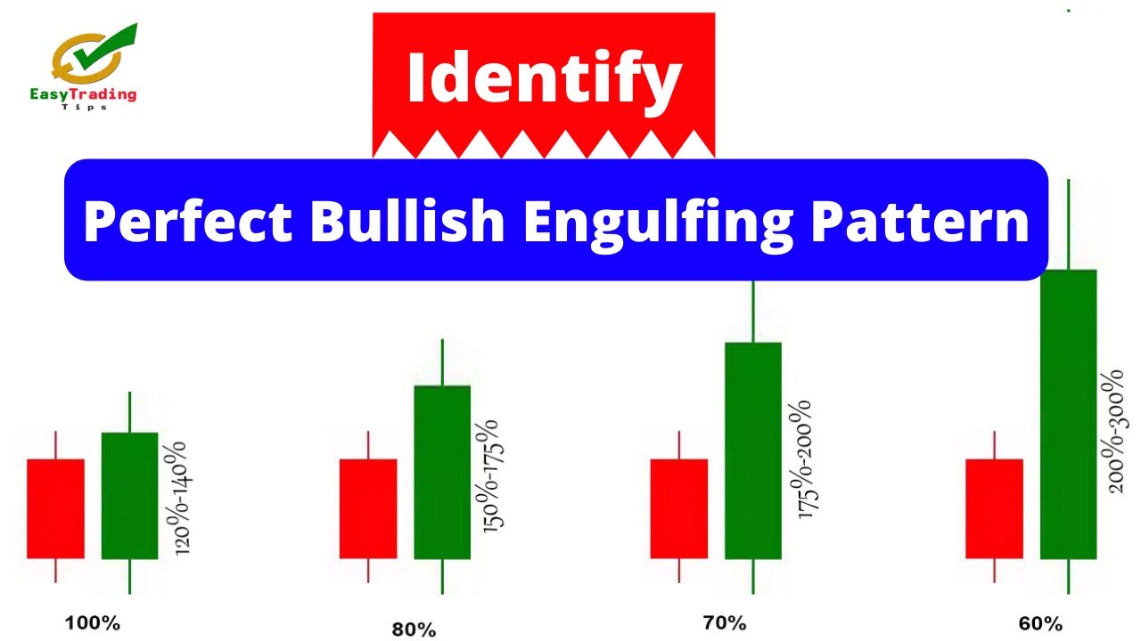 Bullish Engulfing Pattern | Secret of Bullish Engulfing Candlestick Pattern