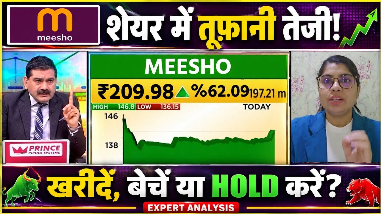 Meesho Share Analysis, Price Targets, and Latest Updates