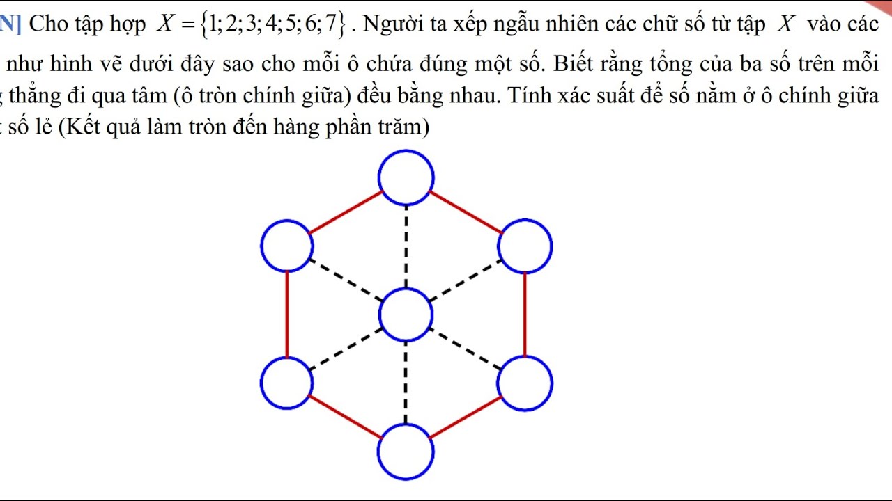 Cho tập hợp X={1;2;3;4;5;6;7}. Người ta xếp ngẫu nhiên các chữ số từ tập X vào các ô tròn như hình v