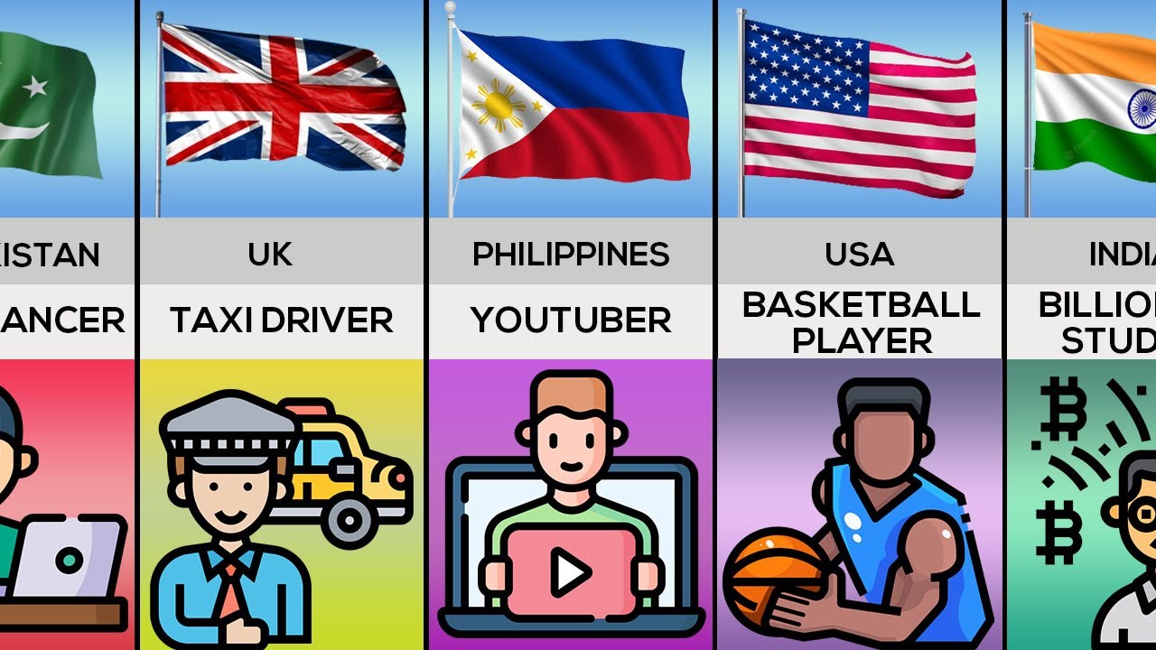 Future of Bad Students From Different Countries