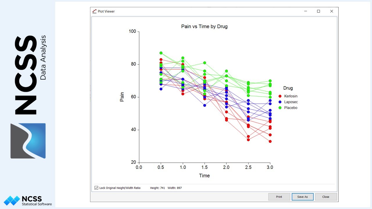 Mixed Models Analysis for Repeated Measures Data in NCSS