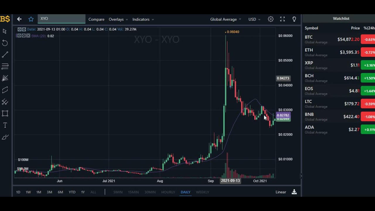 XYO PRICE UPDATE!! XYO CRYPTO PRICE PREDICTION 2021! XYO PRICE PREDICTION 2021!