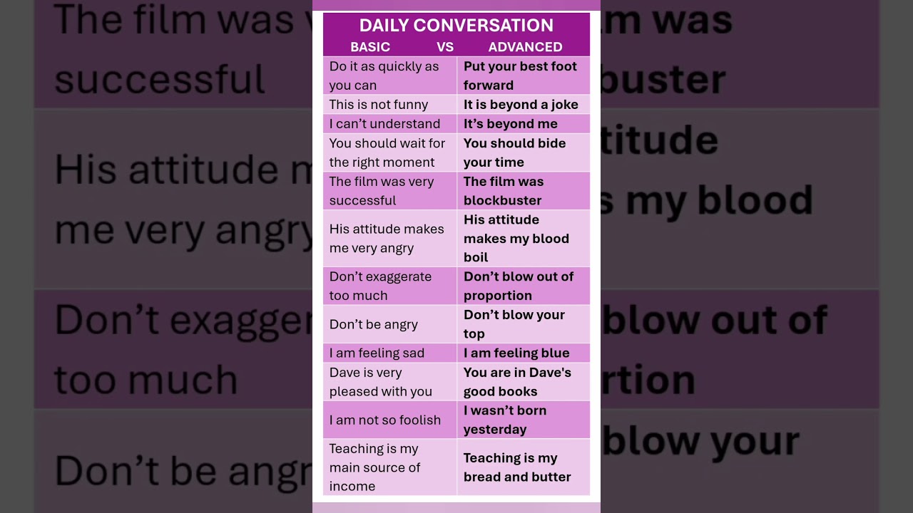 Daily Conversation. Daily English Speaking. Advanced English. English for IELTS, Exams & Daily Use