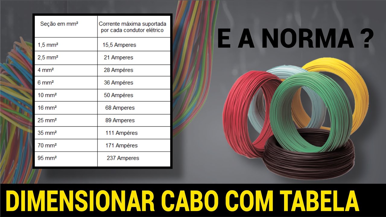 POSSO DIMENSIONAR CABOS UTILIZANDO TABELAS?