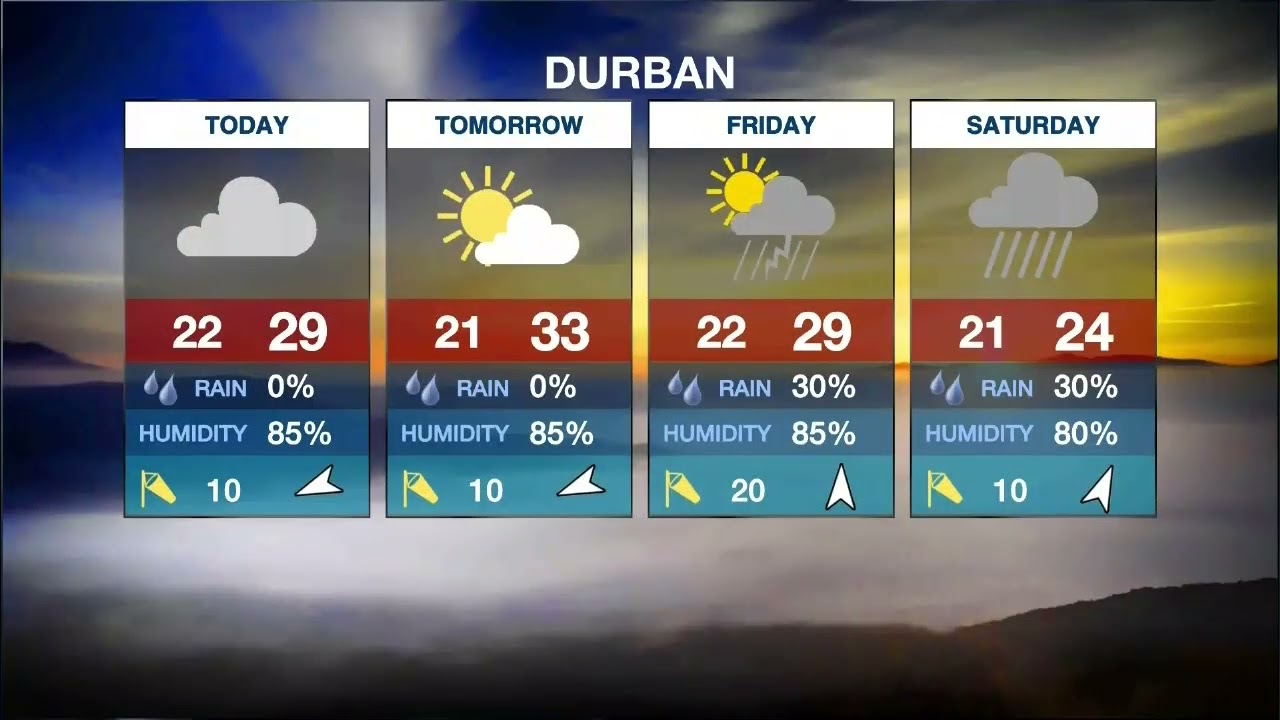 Weather Forecast - Wednesday, 26 January 2022