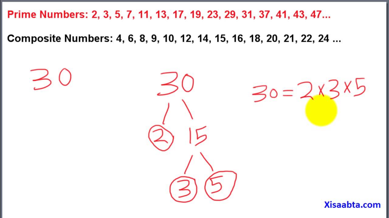 Prime Factorization in Somali   baro xisaabta
