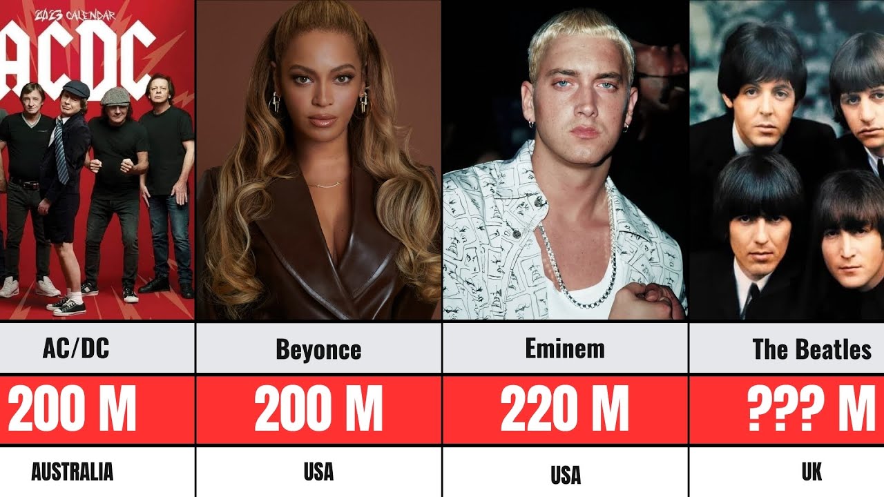 Top Best-Selling Music Artists in the World 2026 | All-Time Sales Ranking 🎵💿🌍