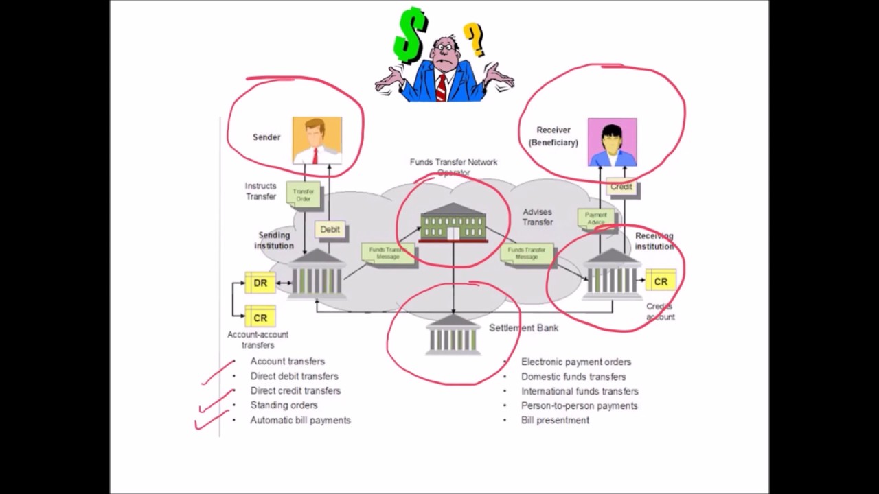 IGCSE & GCSE Accounts - Understanding Bank Reconciliation Statements