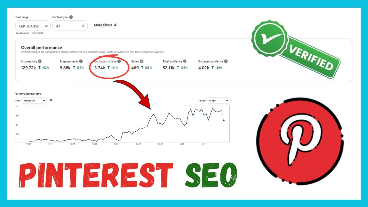 Pinterest SEO, модуль 27: Стратегия оптимизации