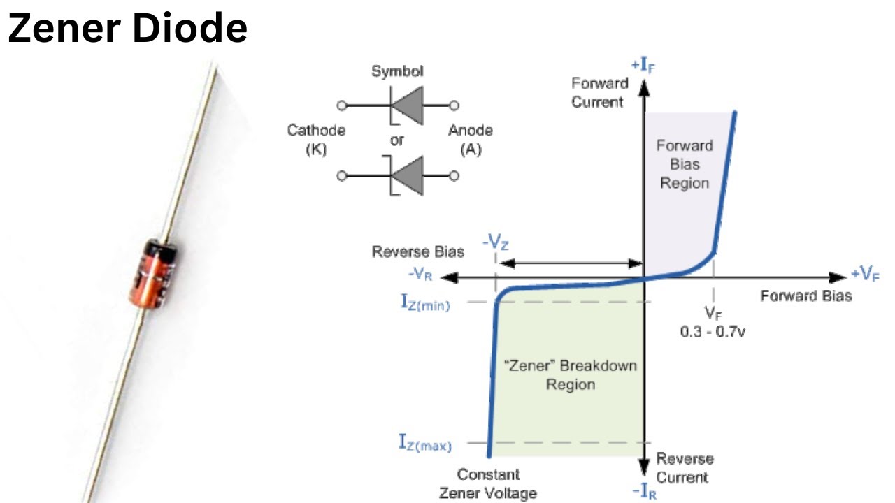 Using Zener Diodes in Forward and Reverse Bias: Applications and Characteristics