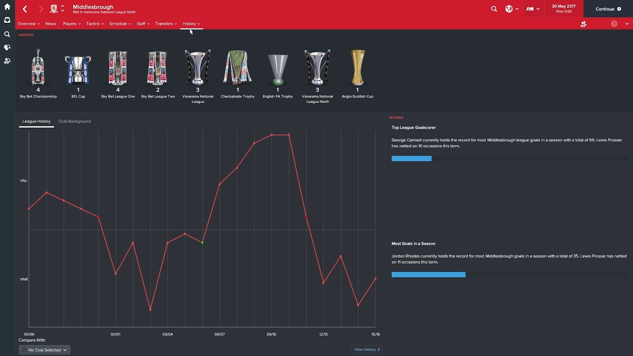 300 Years In The Future | Year 2317 In FM17! | Football Manager 2017