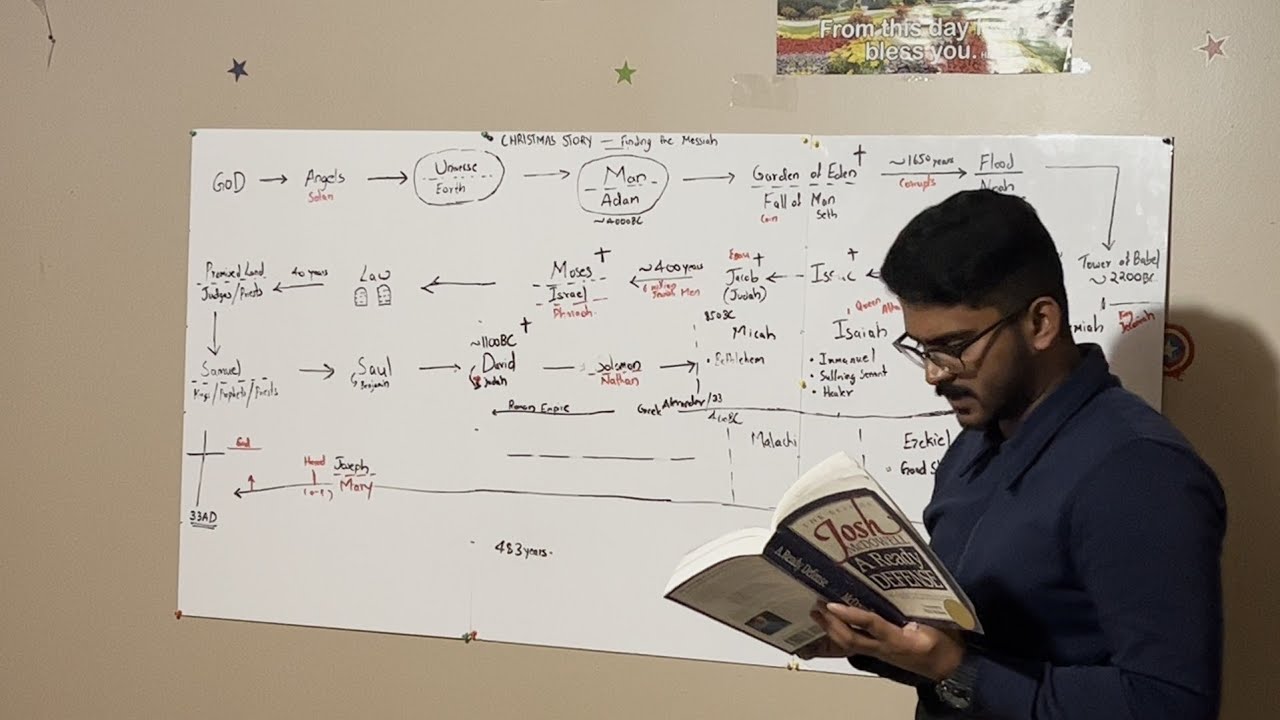 Bible Timeline: Finding Messiah