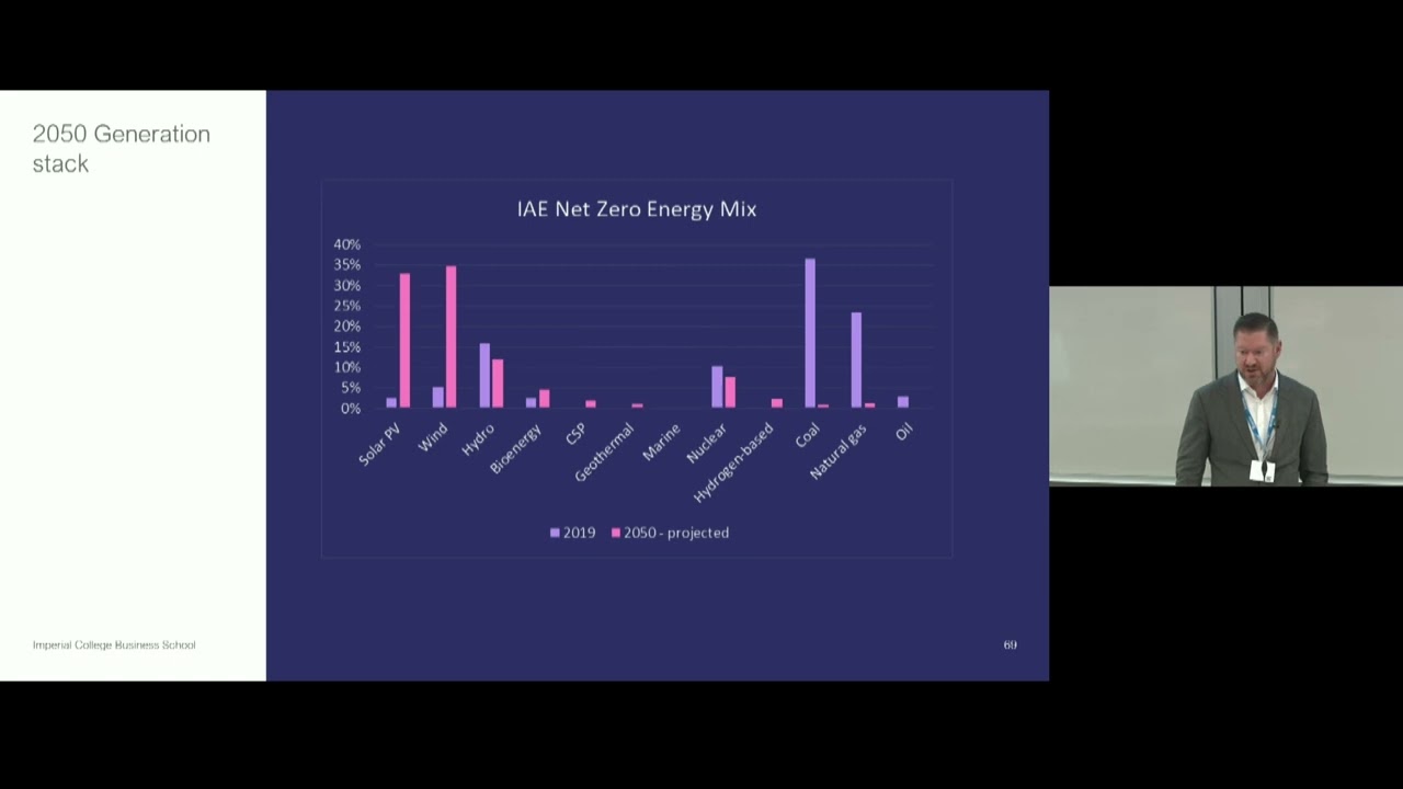 New Frontiers in Climate Finance Conference - The Challenges of Financing the Energy Transition