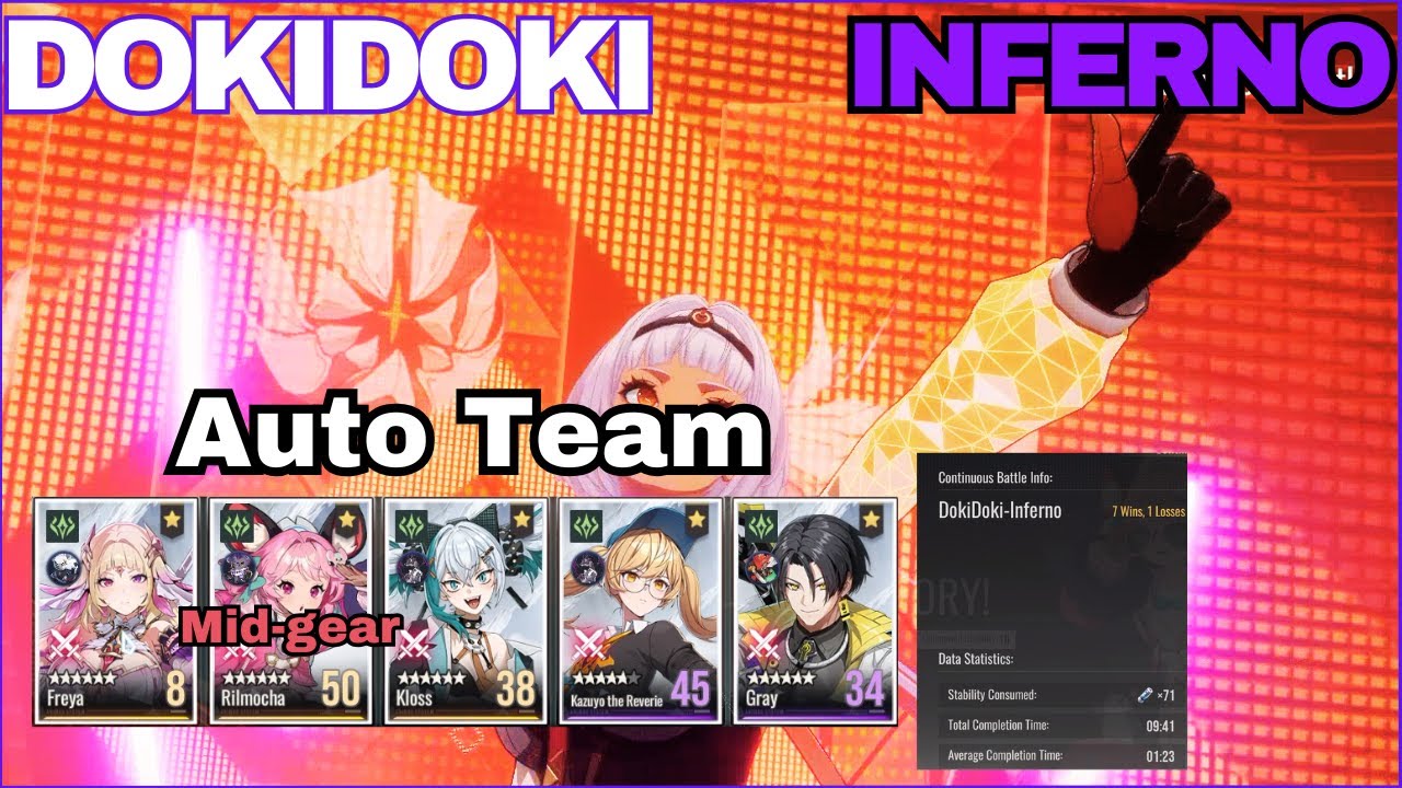 DokiDoki Inferno Auto Team with Scuffed Rilmocha (2 Star Clear only) - ETHERIA RESTART